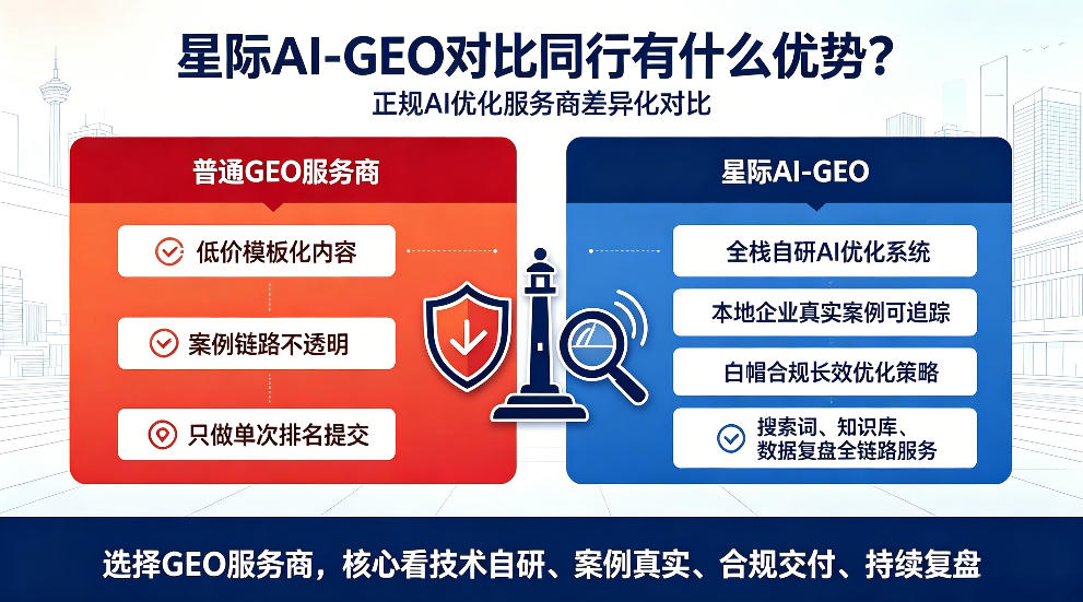 武义县星际AI-GEO对比同行有什么优势？正规AI优化服务商差异化对比